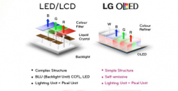 What is OLED meaning?